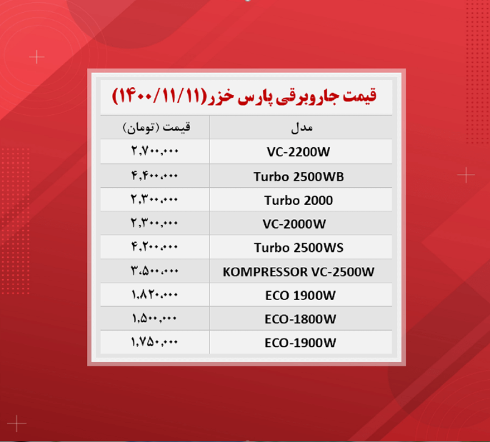 جاروبرقی پارس خزر  ۴ میلیون تومانی (جدول)