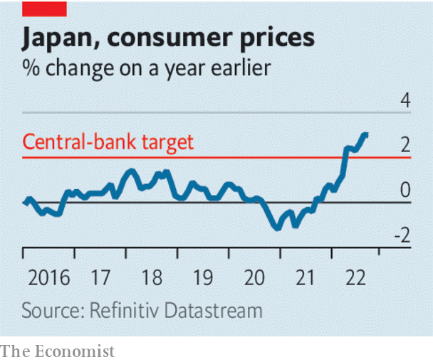 نمودار قیمت مصرف کننده ژاپن در مقایسه با یک سال قبل