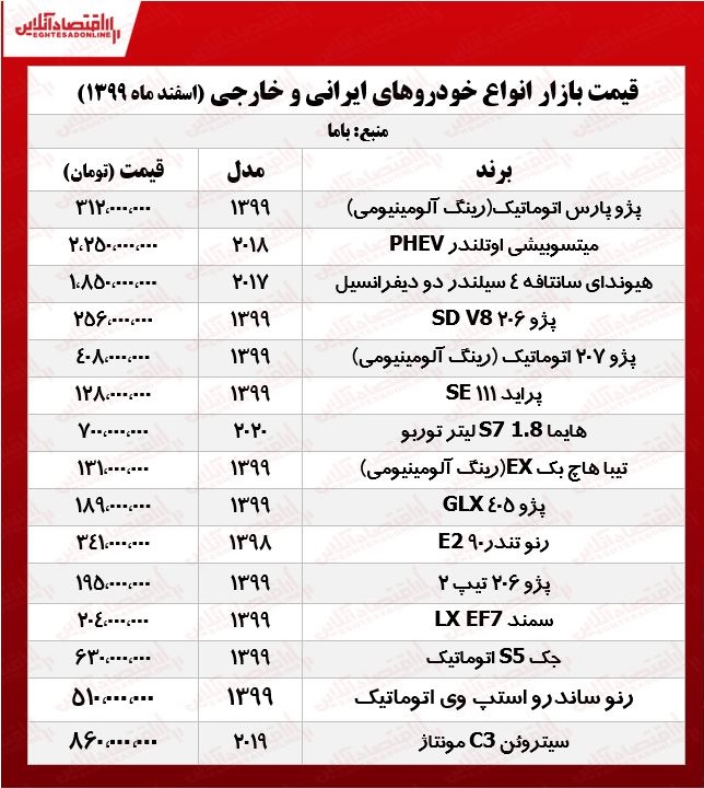 قیمت خودروهای ایرانی و خارجی
