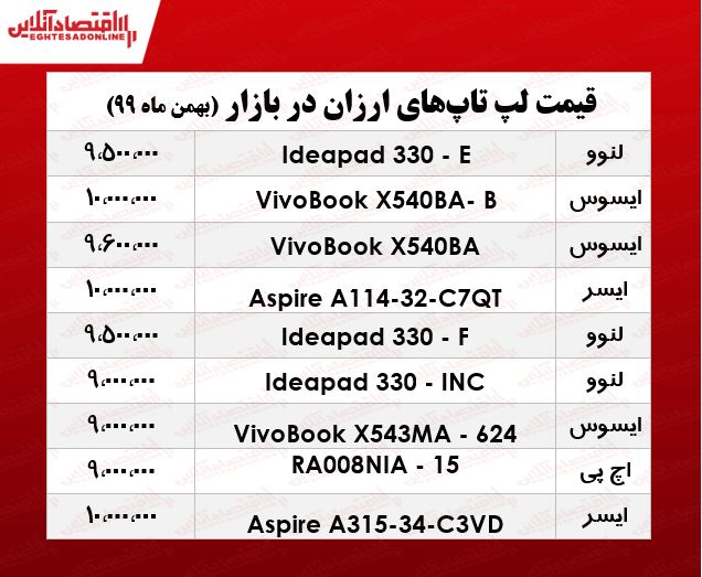 لپ تاپ ارزان