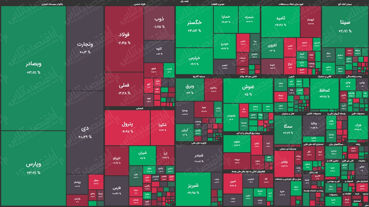 نقشه بازار سهام 99.07.19