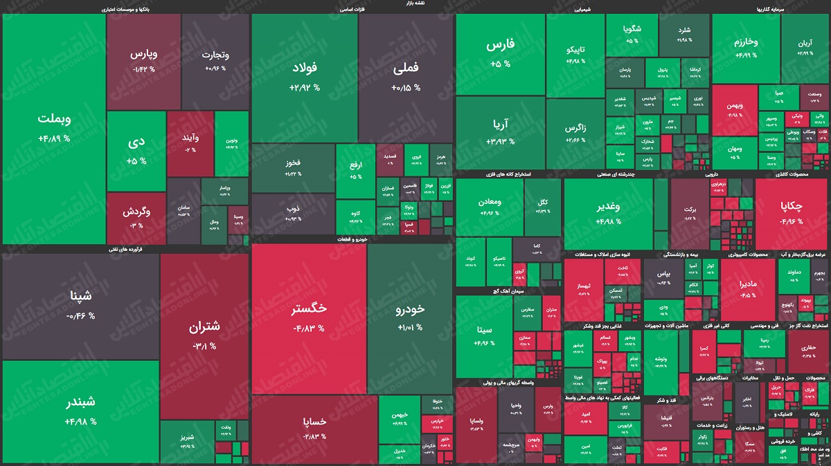 نقشه-بازار-سهام-99.07.05