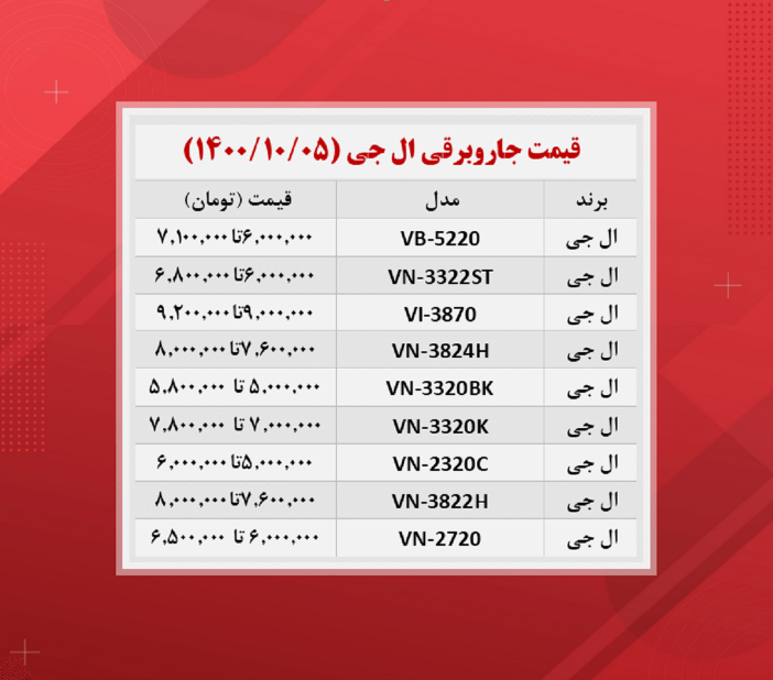 قیمت جاروبرقی (ال جی ۱۴۰۰/۱۰/۵)