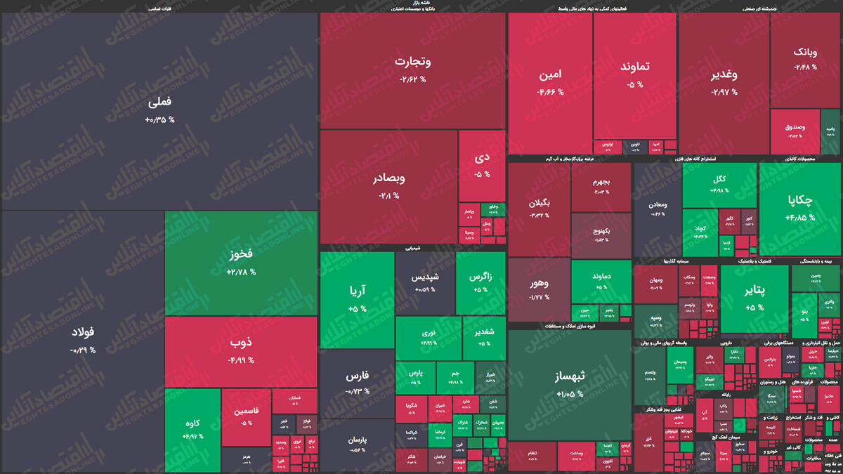 نقشه-بازار-سهام-990619