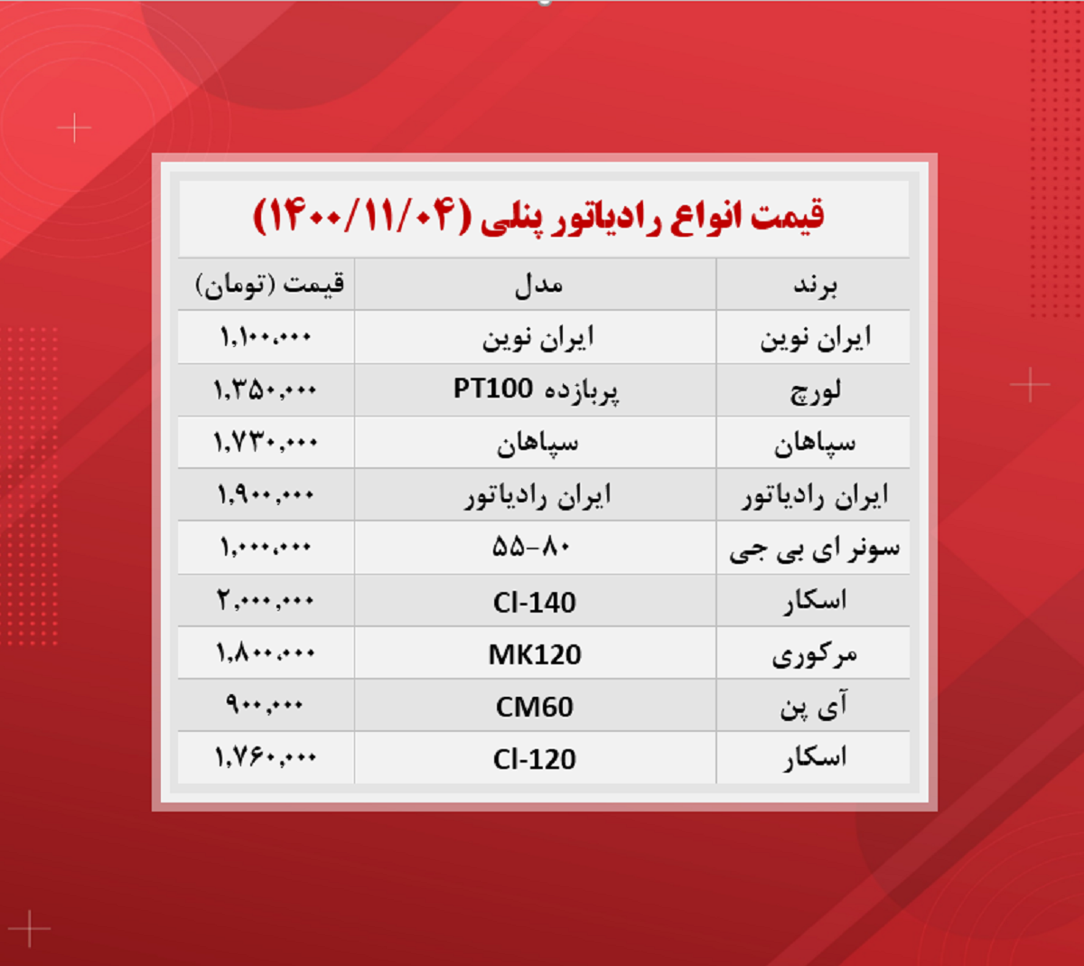 قیمت رادیاتور پنلی (جدول)