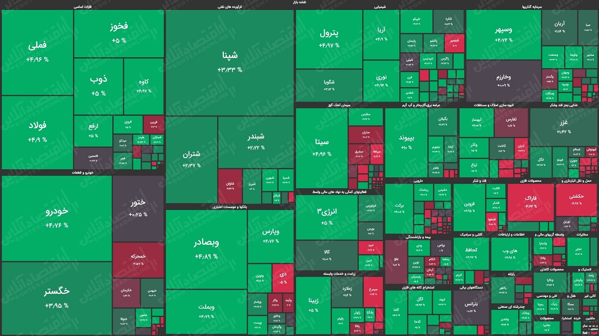 نقشه بازار سهام 99.08.10