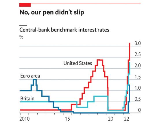 کشمکش بین بانک های مرکزی تهاجمی و دولت های ولخرج / باز هم زمان توبه فرا رسیده است!