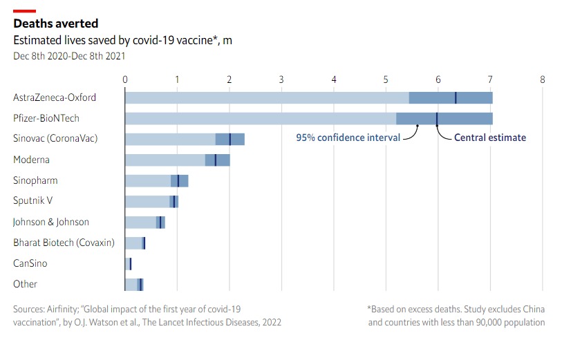 کدام واکسن کووید-۱۹ زندگی بیشتری نجات داد؟