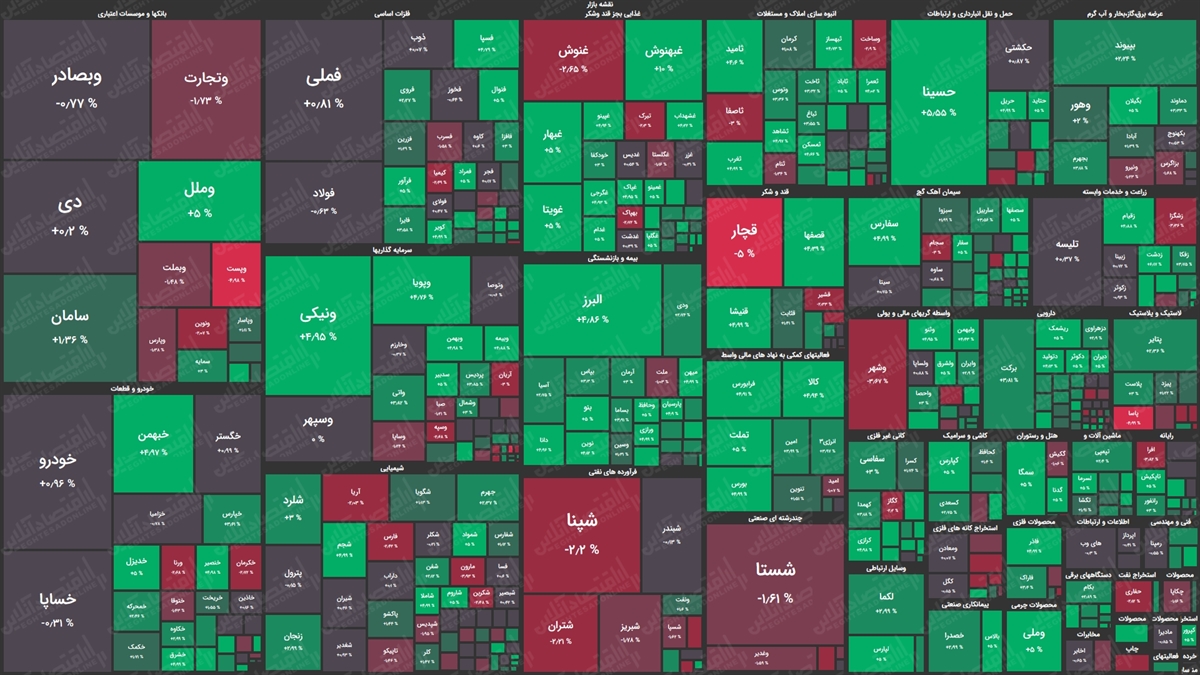 نقشه بازار سهام 99.09.19