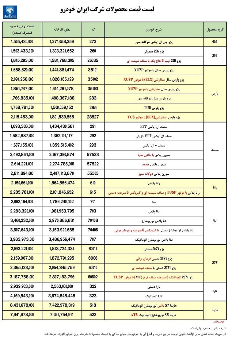 قیمت ایران خودرو
