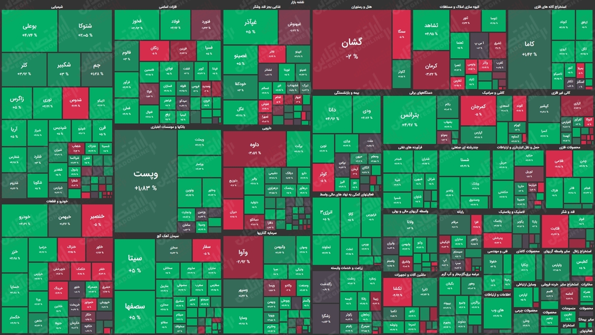 نقشه بازار 99.11.04
