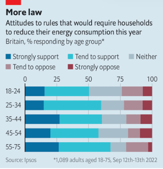 چرا دولت بریتانیا تمایل زیادی ندارد تا به مردم بگوید در مصرف انرژی صرفه جویی کنید؟