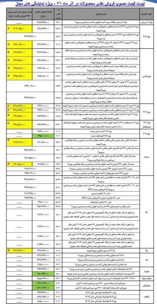 جدول ایران خودرو