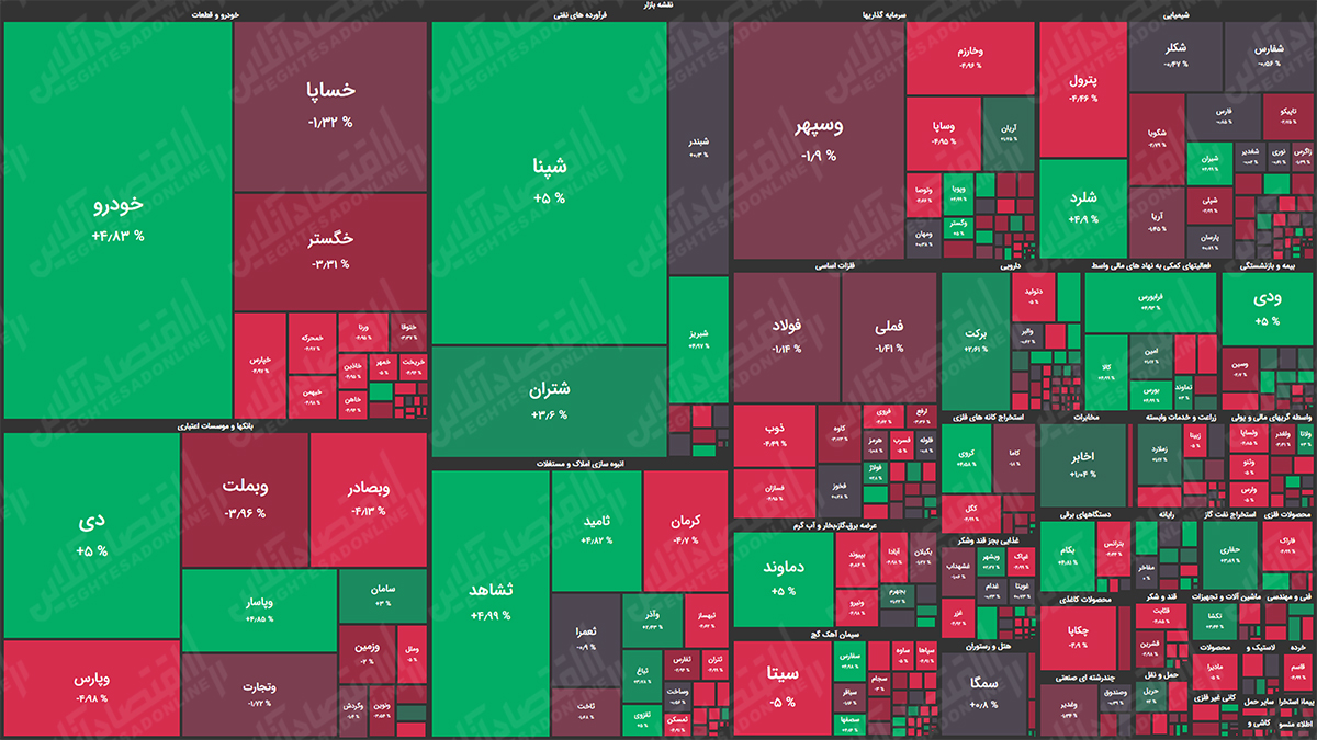 نقشه بازار سهام 99.07.22