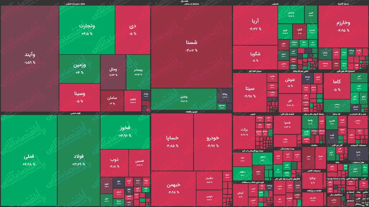 نقشه-بازار-سهام 99.06.15