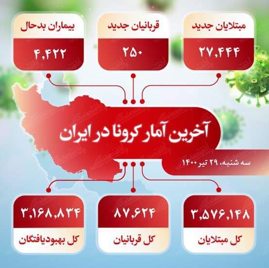 آخرین آمار کرونا در ایران (۱۴۰۰/۴/۲۹)