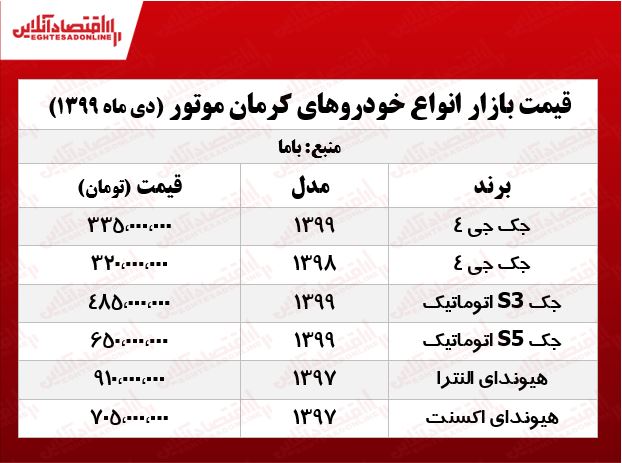 قیمت خودروهای کرمان موتور