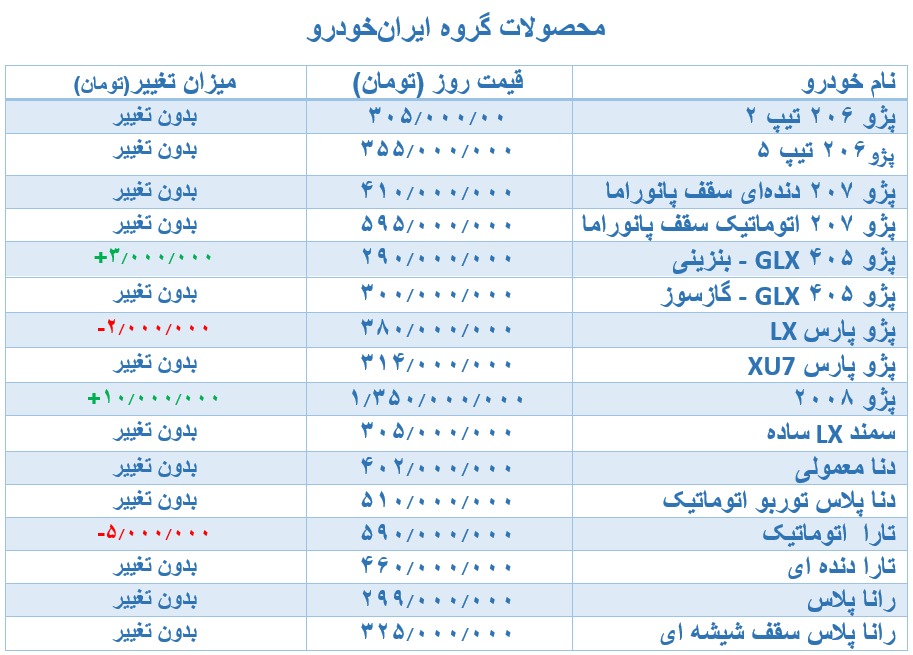 قیمت محصولات ایران خودرو 8 خرداد