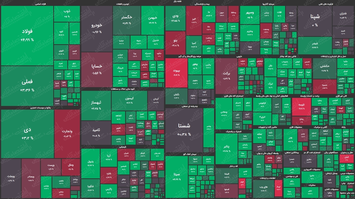 نقشه بازار سهام بر اساس ارزش معاملات
