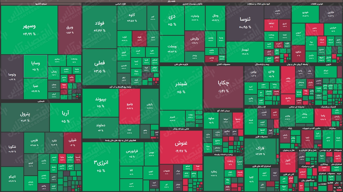 نقشه بازار سهام 99.07.16