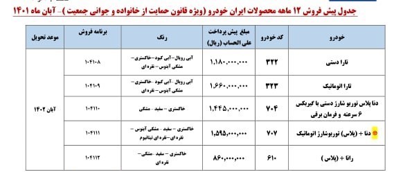 فروش یکساله ایران خودرو