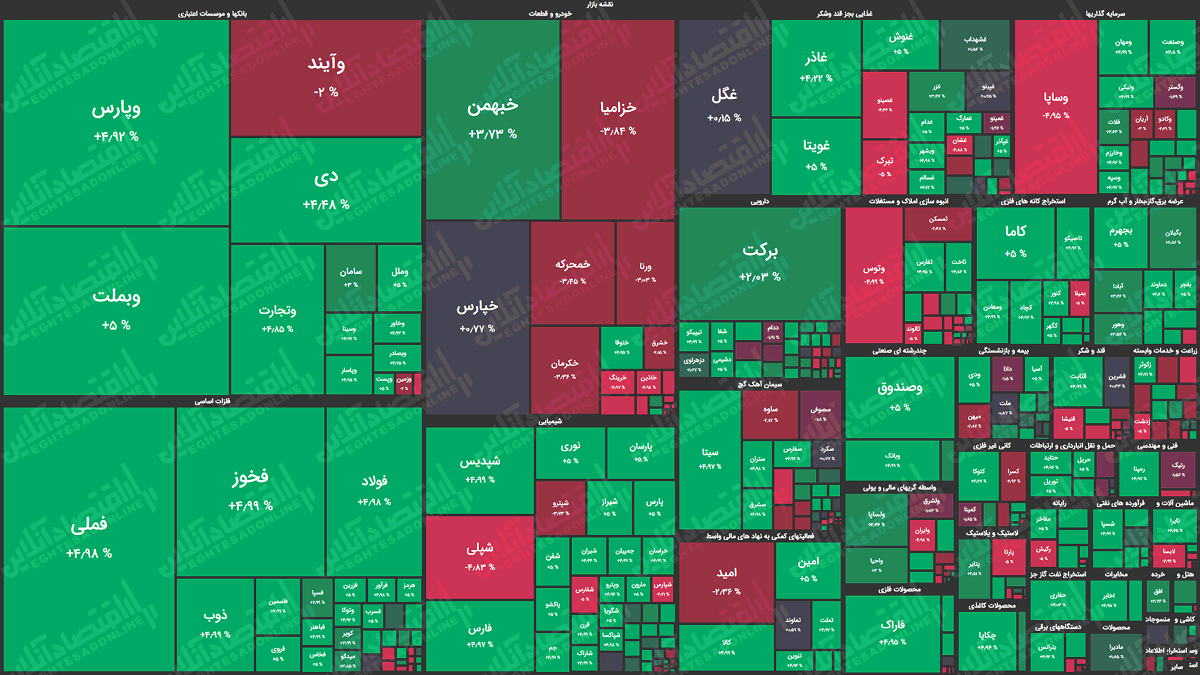نقشه-بازار-سهام-99.6.25
