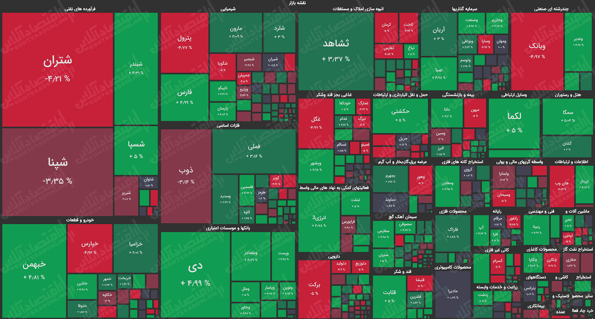 نقشه-بازار-سهام-5.15