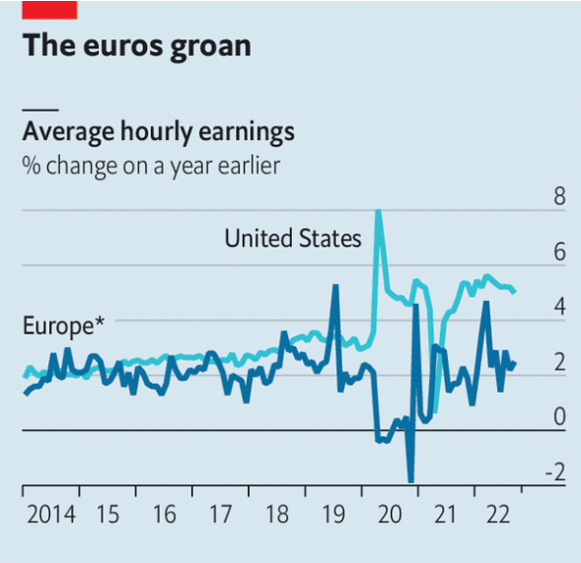 (متوسط درآمد ساعتی اروپا در مقایسه با آمریکا)