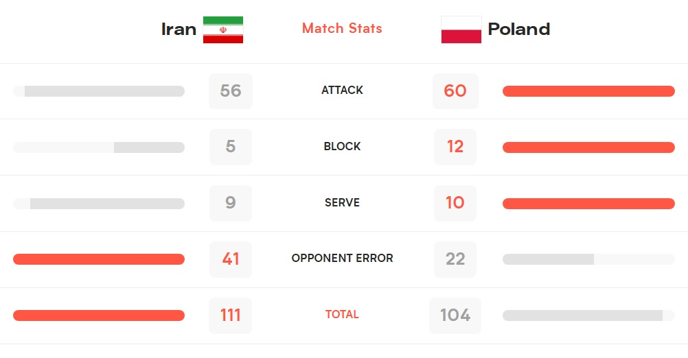 ایران چگونه لهستان را شکست داد؟