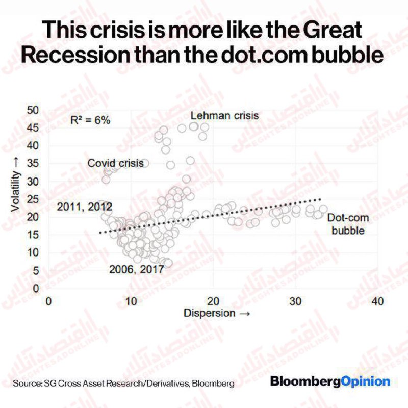 بحران پیش رو مانند بحران بزرگ مالی است