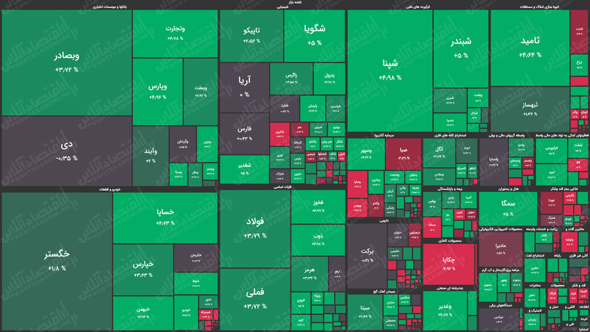 نقشه-بازار-سهام-99.07.12